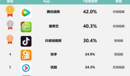 短视频平台排行榜,热门内容背后的秘密